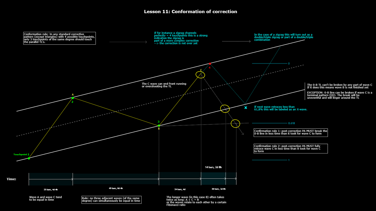 Mesawine1's tweet photo. I'm adding my #cryptotrading lessons 11 &amp; 12 on #elliottwave theory to my pinned tweet so they're all bundled together

check them out if you haven't yet. Channeling is an important skill that can say a lot about a structure

Educate yourself!

#btc #bitcoin $btc #crypto https://t.co/ziCBwrDW6a