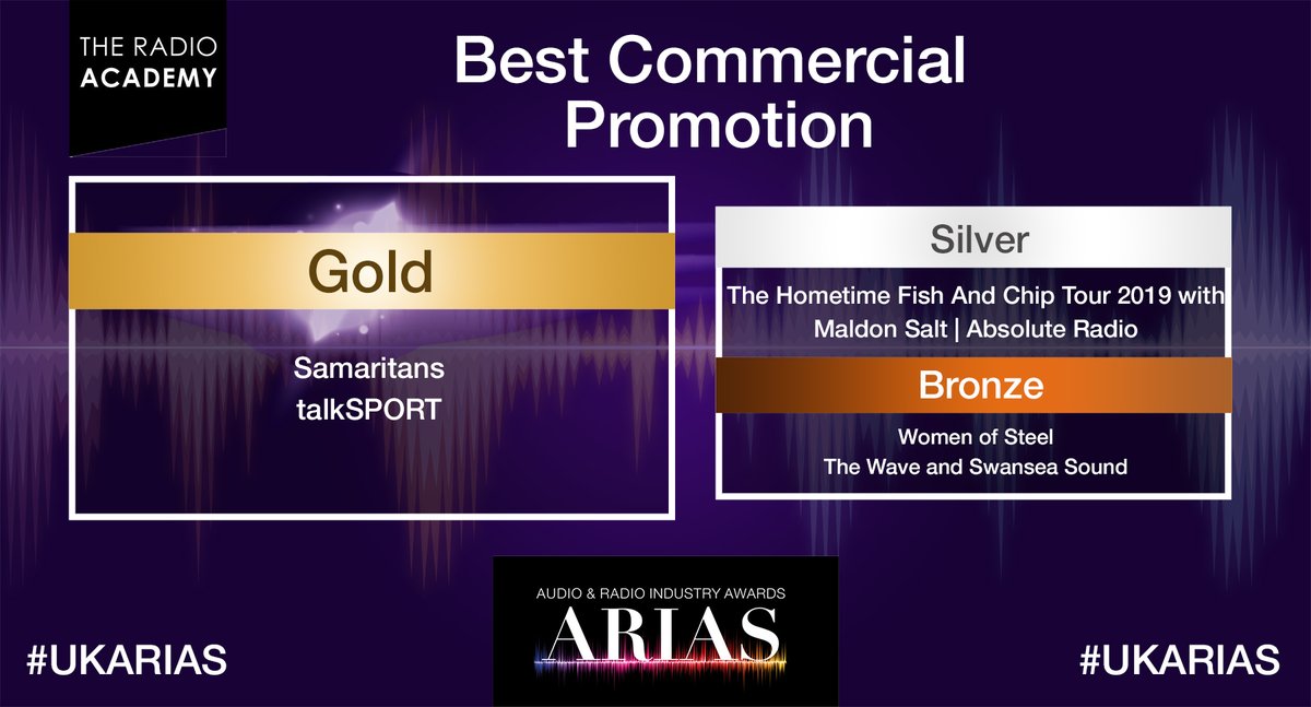 audioacademyuk's tweet photo. The Gold winner of Best Commercial Production feature is....

@Samaritans from @talkSPORT

Congratulations to everyone involved! #UKARIAS 💪 https://t.co/oeg1CSIHwX