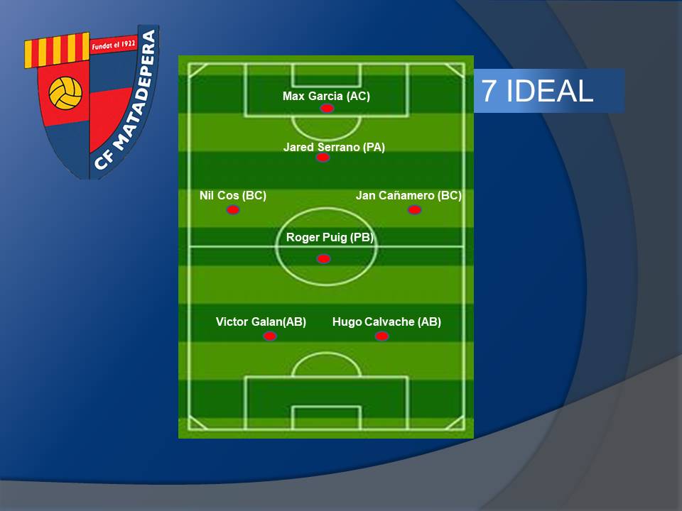 NOVETATS | SET IDEAL

▶ Aquest és el set ideal de la setmana.

#123Matadepera
#Matadepera