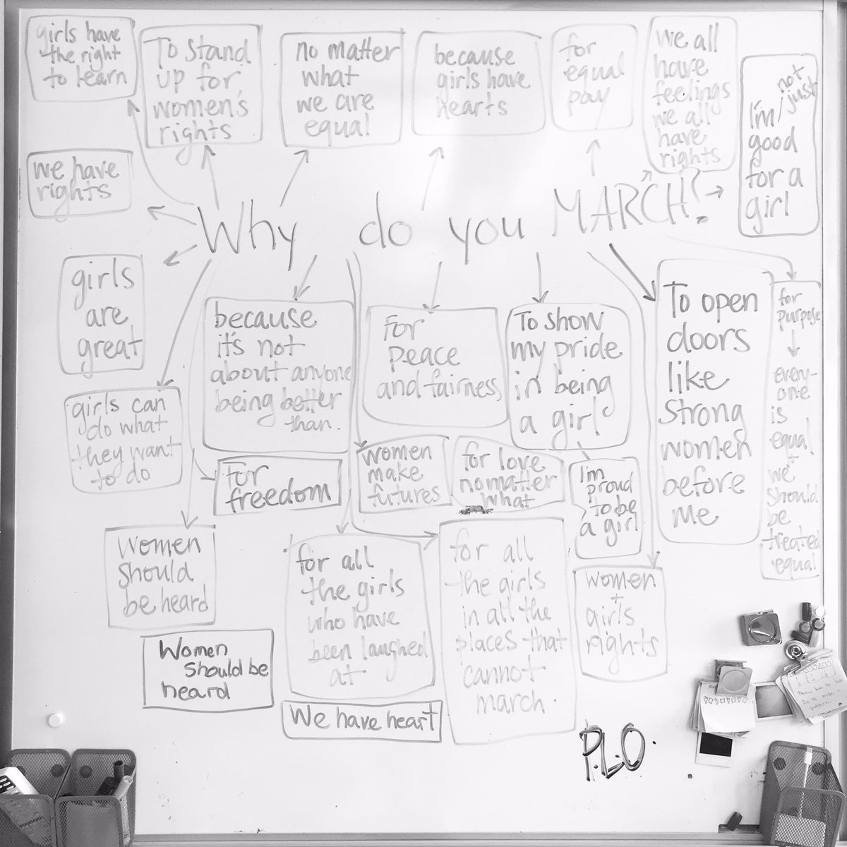 Thinking with grade three about our annual girls march