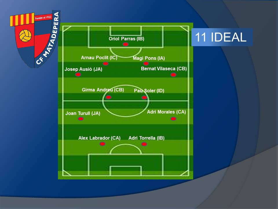 NOVETATS | L'ONZE IDEAL

▶Aquest és l'onze ideal de la setmana.

#123Matadepera
#Matadepera