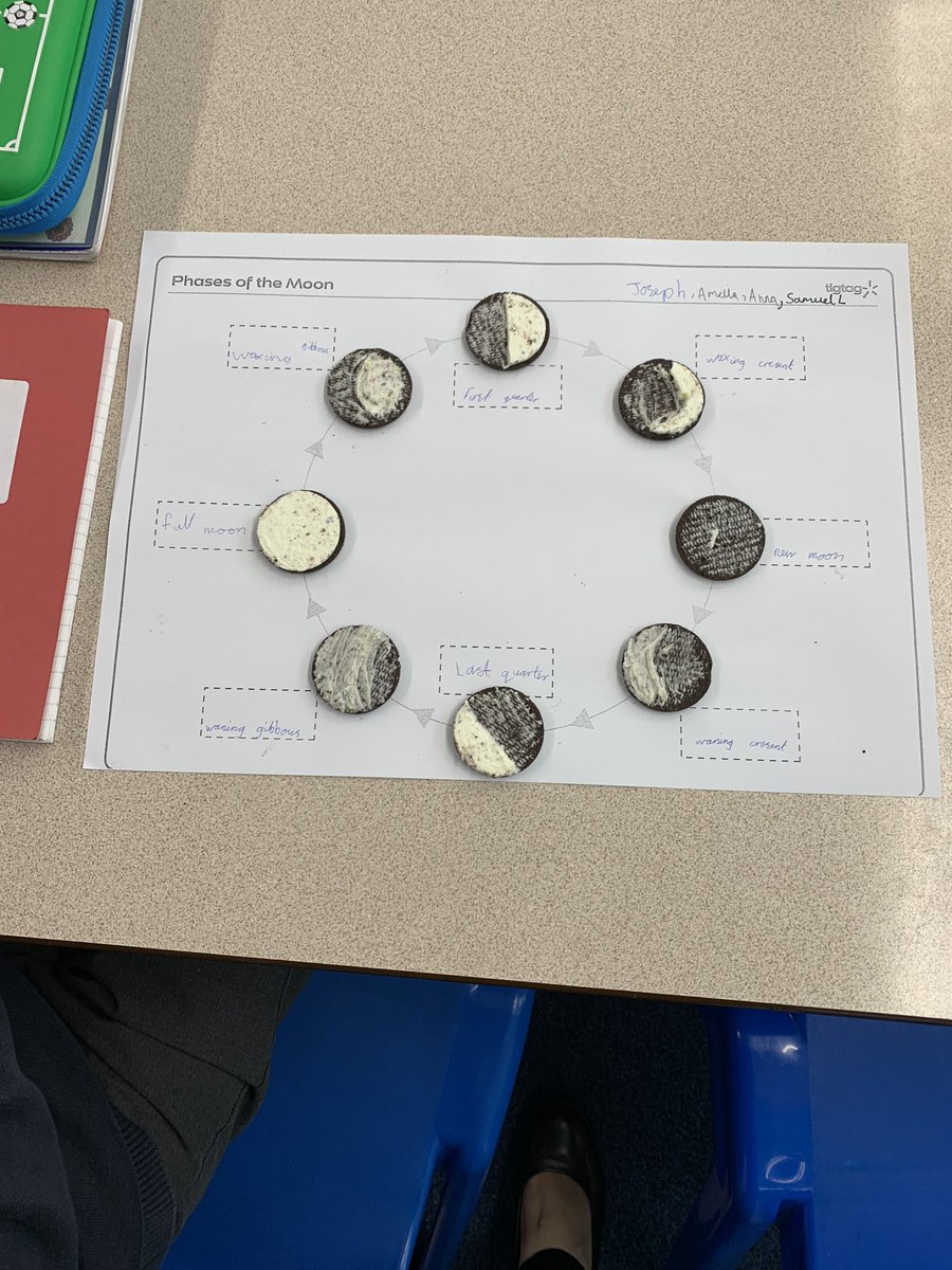 valleygardensnt's tweet photo. Great work today from 5Db. Phases of the moon has never been so delicious! #vgmsscience #nobiscuitswereeaten 🌑 🌒 🌓 #waxingandwaning https://t.co/WYrVU2NEeO
