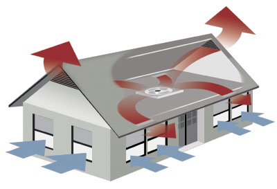 ExtremeHow_To's tweet photo. Warmer weather is on the way - Install a Whole House Fan https://t.co/l21Q1OAO2W… #housefan #wholehousefan #aircirculation #cooling #home #coolair https://t.co/8h1tUY1Rba