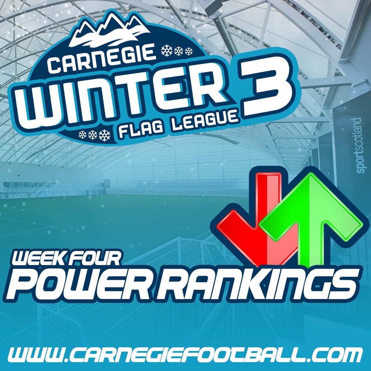 Its time for some Power Rankings prior to the action this Sunday for Carnegie Winter Flag League Week 4.

Head on over to the website using the link below to see who we have sealing the top 2 spots and also that final playoff spot.

carnegiefootball.com/week-4-power-r…