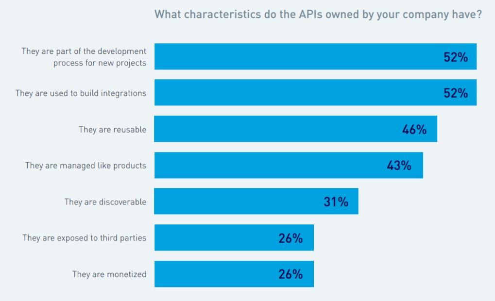 Telexplainer's tweet photo. Ninety-two percent of organizations are currently undertaking digital transformation initiatives or plan to in the next year, but... RT @evankirstel: 800 IT leaders share insights on the state of digital transformation https://t.co/M6oGRxCaQh #Enterprise https://t.co/JWQEXTo8xH