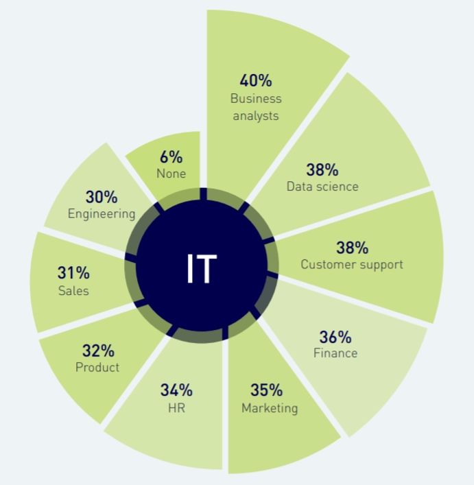 Telexplainer's tweet photo. Ninety-two percent of organizations are currently undertaking digital transformation initiatives or plan to in the next year, but... RT @evankirstel: 800 IT leaders share insights on the state of digital transformation https://t.co/M6oGRxCaQh #Enterprise https://t.co/JWQEXTo8xH