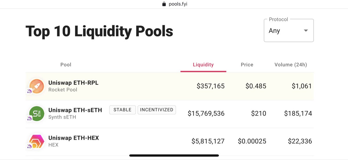 blocklytics's tweet image. The second promoted pool is... Uniswap ETH-RPL @Rocket_Pool 🚀 

We are so grateful for the community’s support 🙏

pools.fyi/#/returns/0x3f…
