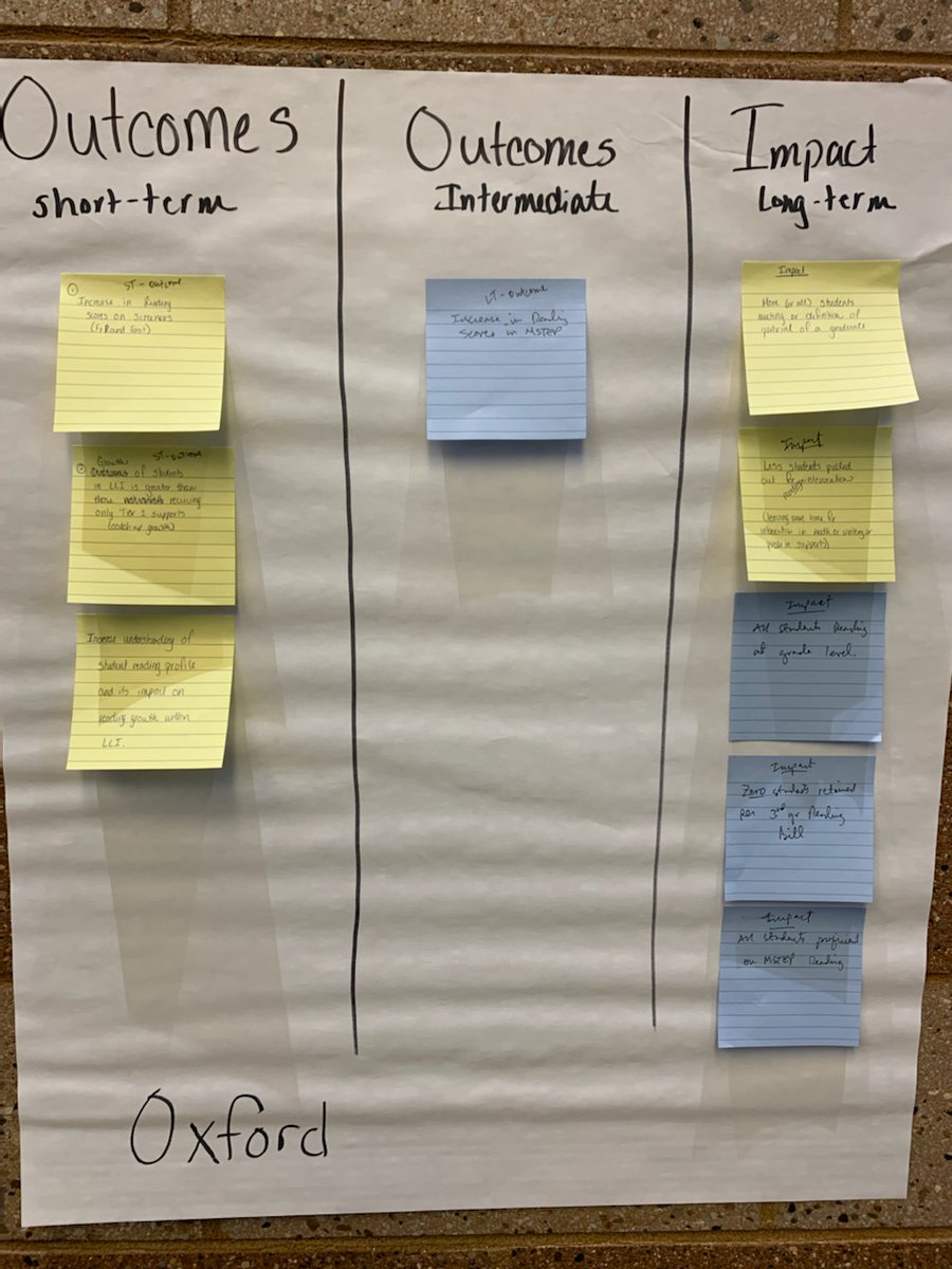 Learning about Logic Models to evaluate programs at Oakland Schools today. Our work isn't fully logical yet but happily we're back again tomorrow to learn more! #TeamO