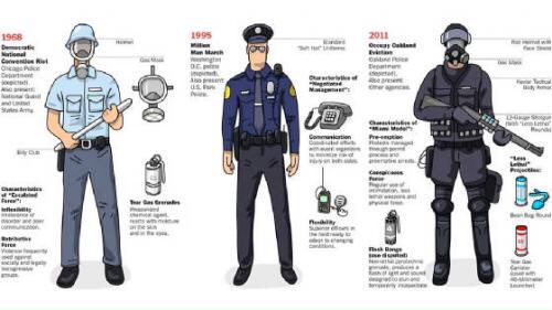 TeamMakingACha1's tweet photo. #policeculture #TeamMakingAChange Are all these upgrades necessary? https://t.co/ijj5EBeAn6
