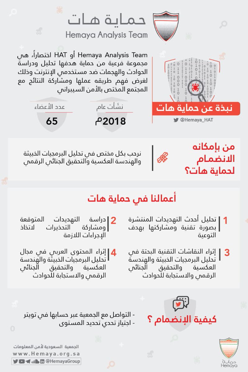 من هم حماية هات؟ 
<a href="/Hemaya_HAT/">Hemaya HAT</a>