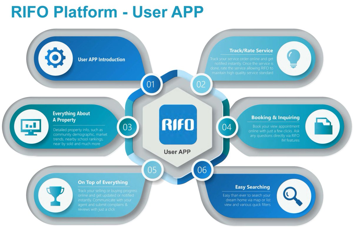Dave_CROCMarkt's tweet photo. Met this #proptech startup BEE Finance, very impressed with their RIFO propietary technology-backed #innovation in #realestate financing and investing in North America #proptec #beefinancegroup #realestateinvesting @rifoholdings #Apps https://t.co/S8MYqWuPmN
