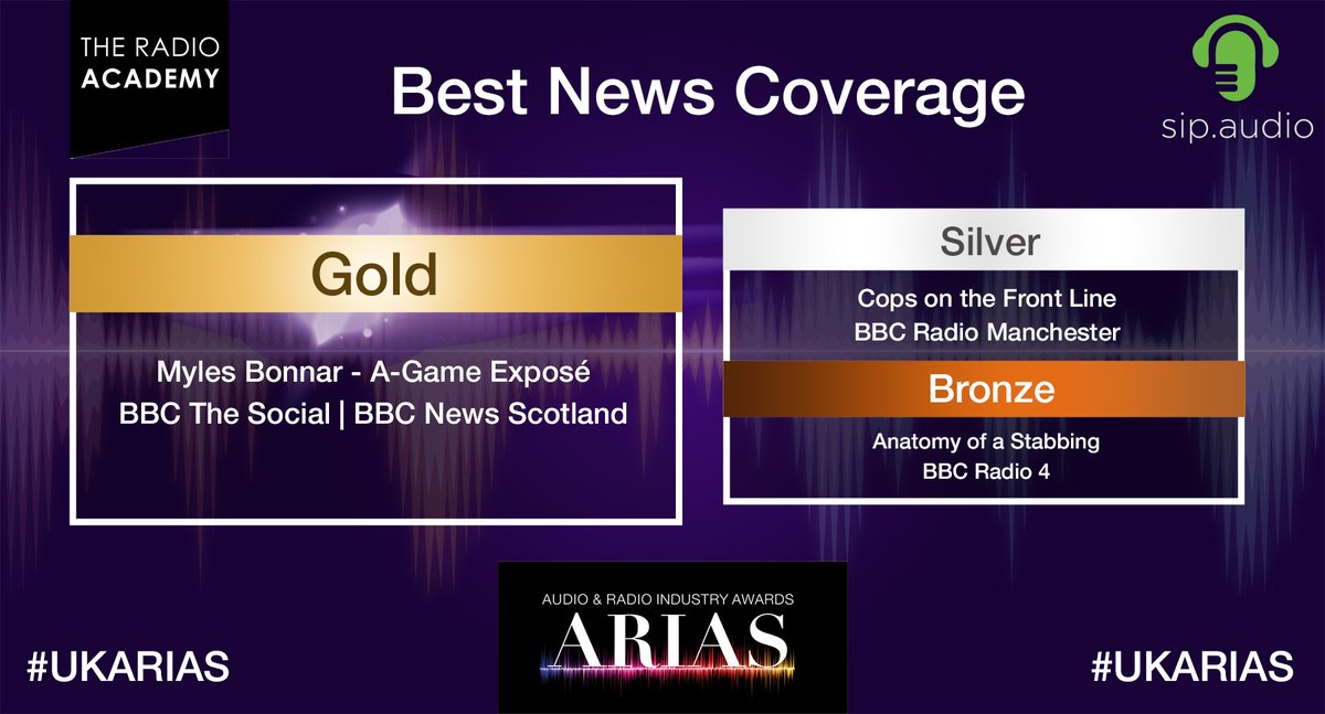 📰 The Gold winner of Best News Coverage with @sipaudio is… 📰 @MylesBonnar - A-Game Exposé by @BBCTheSocial @BBCScotlandNews #UKARIAS