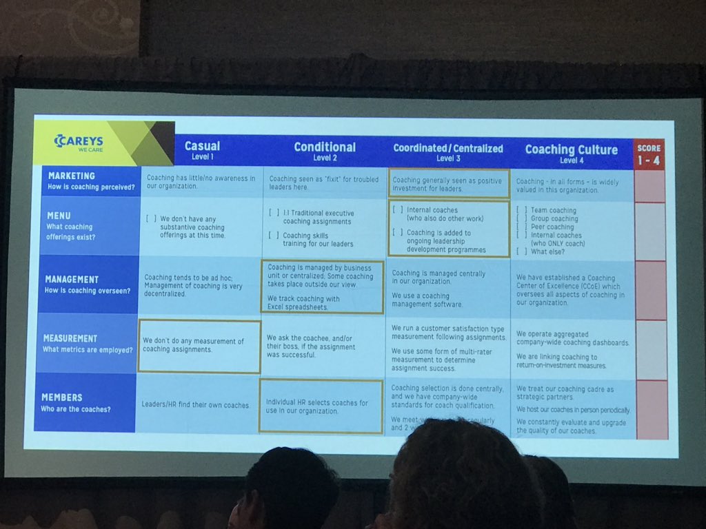 jeffreynally's tweet photo. ❓Where is your organization on the Coaching Maturity Assessment? Check the degree of:
✅ Marketing
✅ Menu of coaching services
✅ Management of engagements
✅ Measurement
✅ Members of the Coach Pool
@CoachSourceLLC @Conferenceboard #TCBExecCoaching https://t.co/LxLym4XxUY