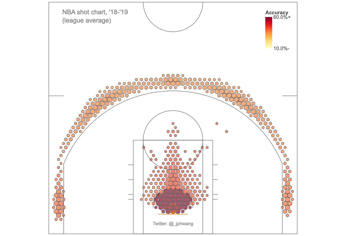 TheDiffEng's tweet photo. How to visualize hidden relationships in data with Python — analysing NBA assistsManipulating &amp; visualising data with interactive shot, bubble &amp; Sankey charts for insights with Plotly (code &amp; data included)https://t.co/j0MoWWBLCc https://t.co/QntNu0NUJb
