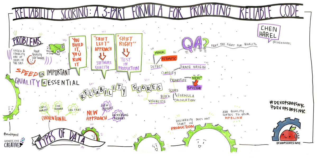 MindsEyeCCF's tweet image. Chen&apos;s #graphicrecording from Day 1 @devopsdaysNYC #devopsdaysnyc #devopsdays