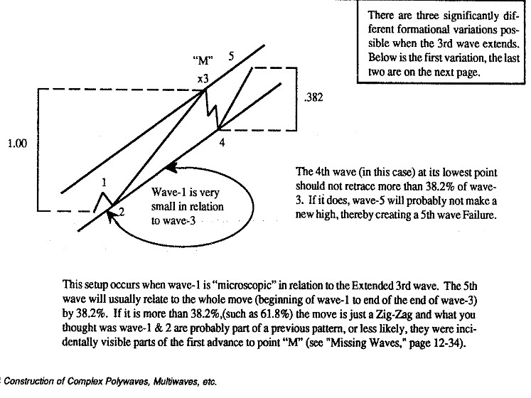 Mesawine1's tweet photo. $btc analysis:

#btc 5th wave failure count that fits Neely very accurately imo.
The literature to this count is in pic2 and the link to my lessons 11 and 12 on channeling

The good news: it's an impulse w1
The bad news: #bitcoin just started w2

https://t.co/TlWJJ6ZeFL https://t.co/eLo5nHR5CY