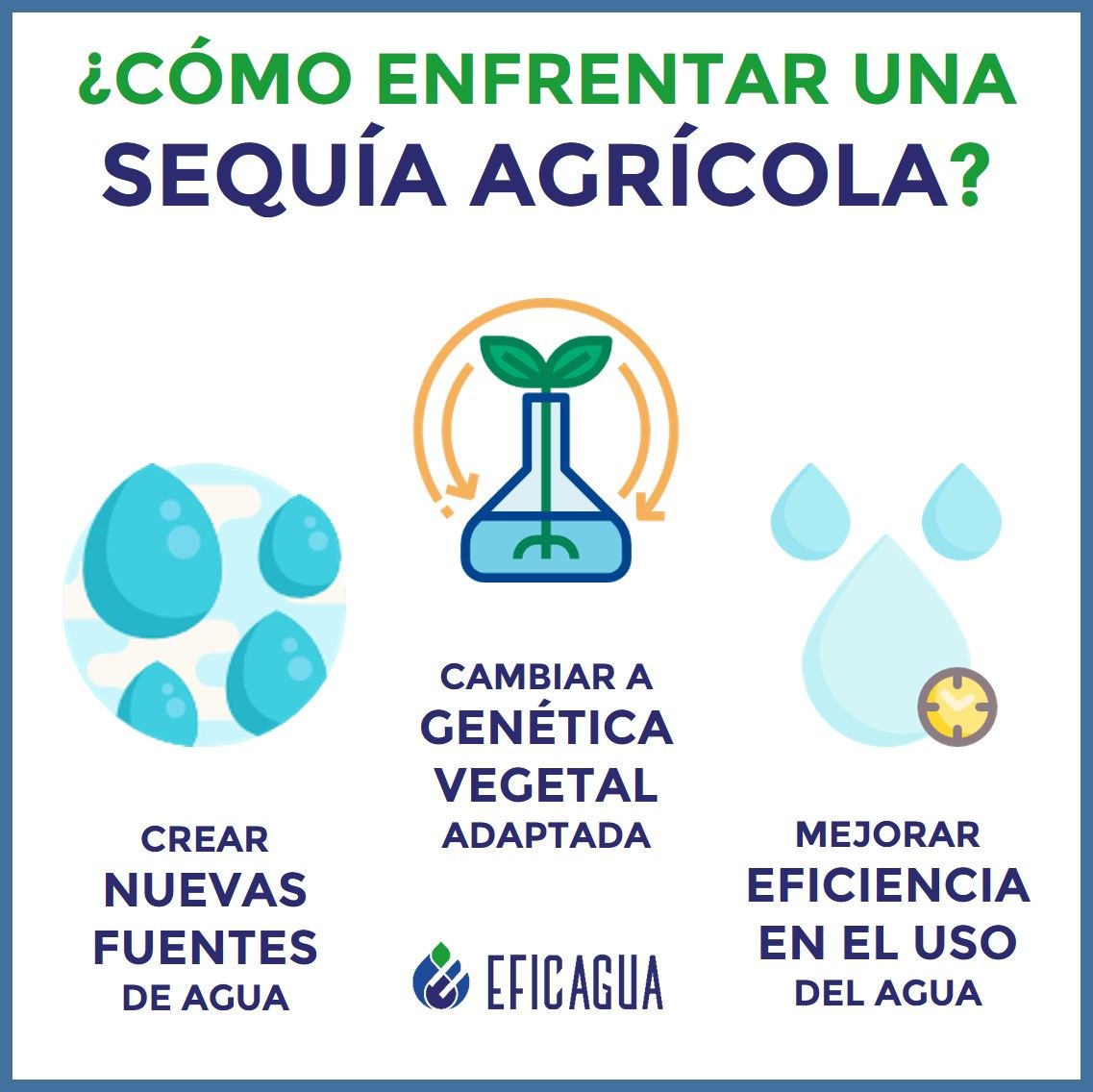 Eficagua's tweet photo. ¿Cómo enfrentar una sequía Agrícola?

En general existen 3 caminos.

Aunque en Eficagua estamos en Eficiencia, existen otras formas de abordar nuestra situación actual. https://t.co/TGNuKYrXtX