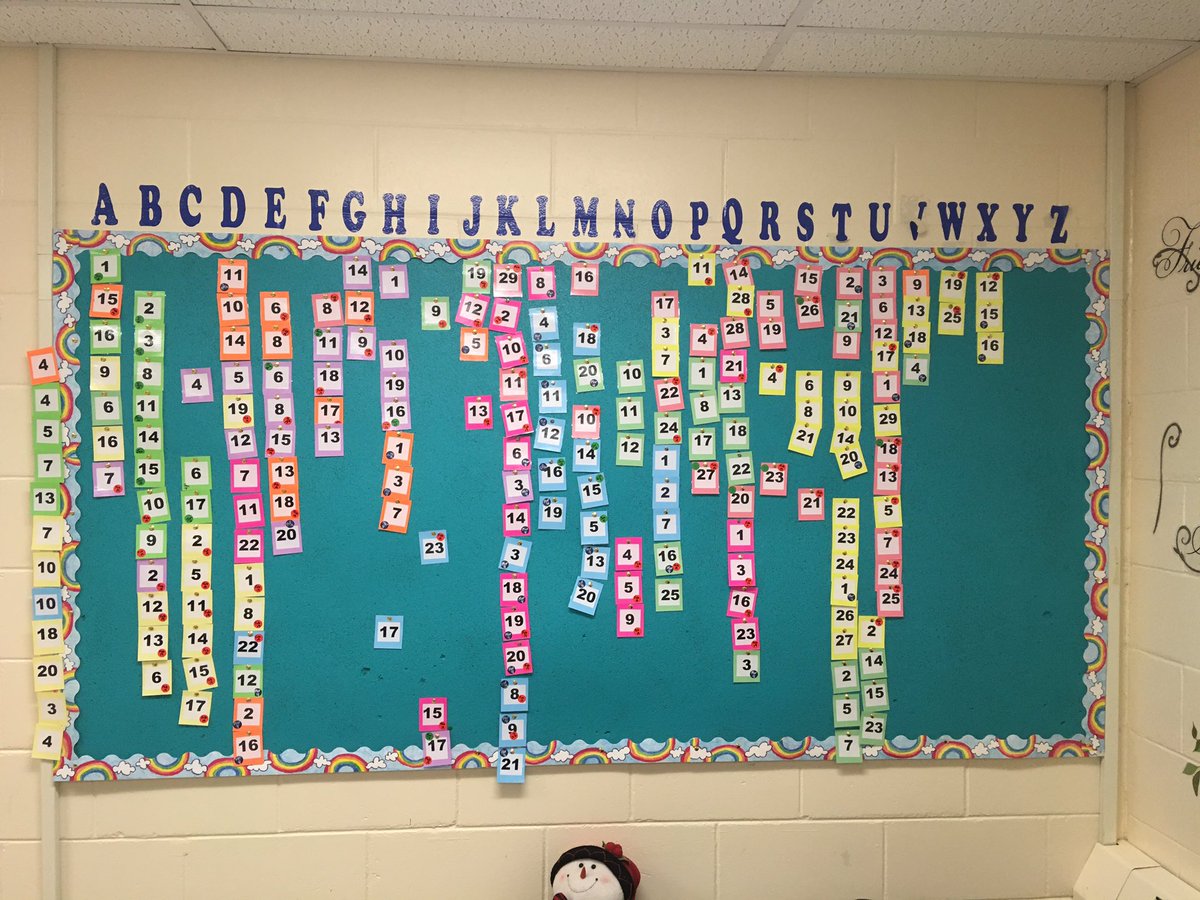 Schurman66's tweet photo. @SMES01 Literacy Data Wall is still moving students to right! Today we moved another large number of students! Let’s keep going! @AVRCE_NS @murphyp27 @DaveJones_AVRCE @avrceprograms #datawall #movetotheright #progress #ourkids https://t.co/dLDfsJEPMr