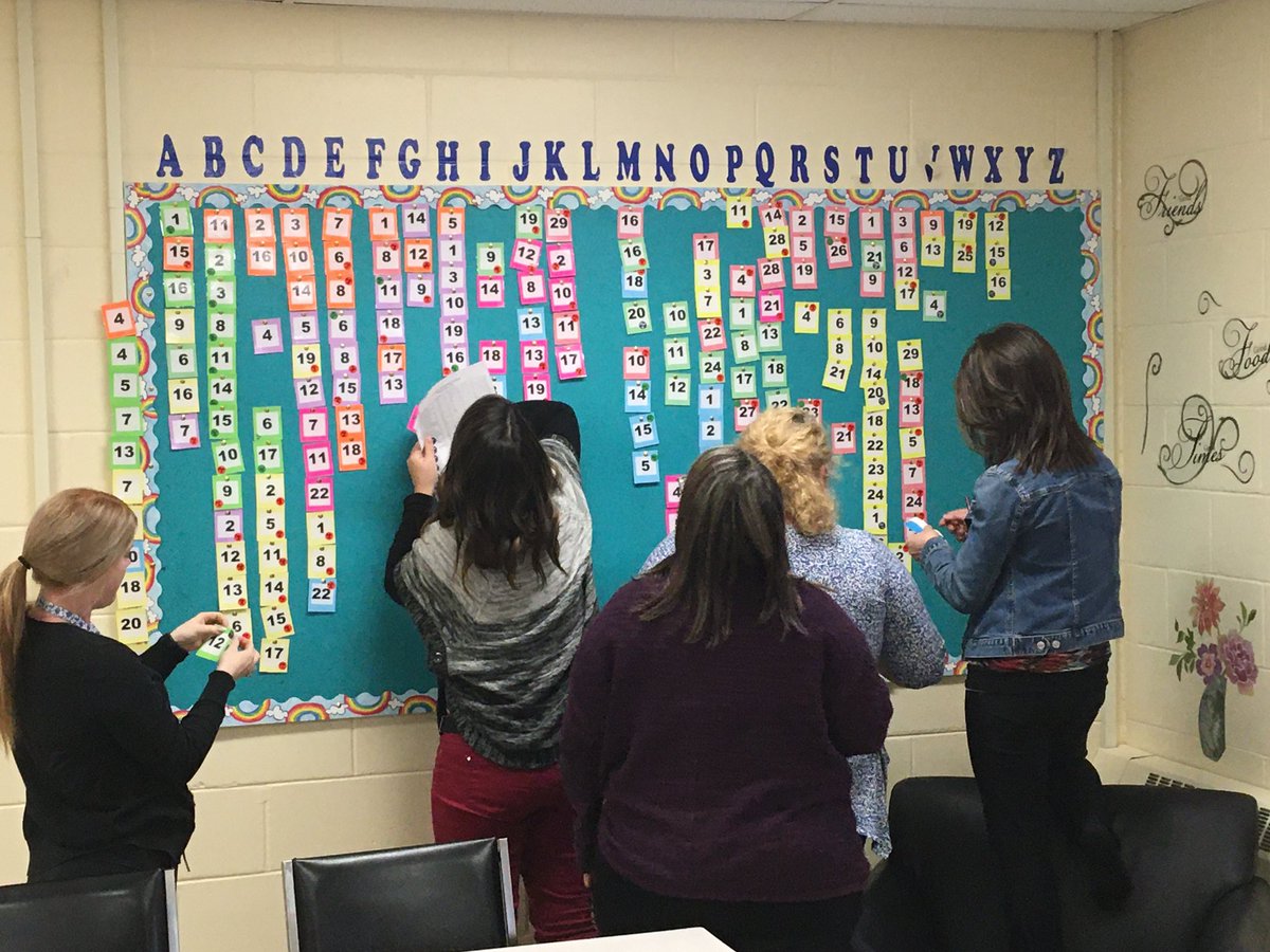 Schurman66's tweet photo. @SMES01 Literacy Data Wall is still moving students to right! Today we moved another large number of students! Let’s keep going! @AVRCE_NS @murphyp27 @DaveJones_AVRCE @avrceprograms #datawall #movetotheright #progress #ourkids https://t.co/dLDfsJEPMr