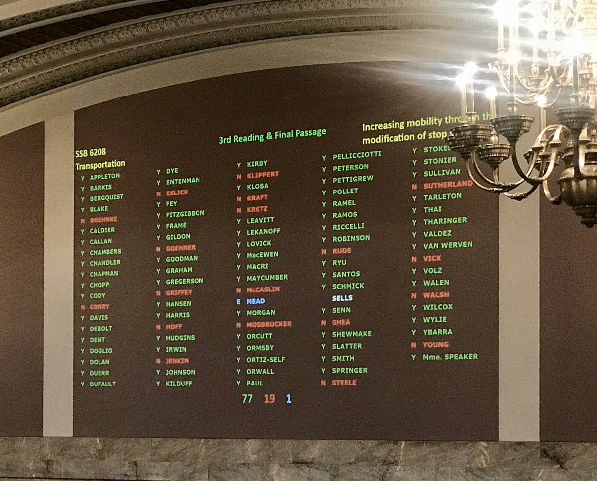 WAbikes's tweet photo. .@WAbikes priority legislation, the #SafetyStop, has just passed the House of Representatives with a bipartisan vote of 77-19! 🎉 We are just a few signatures away from people who 🚲 having the option to yield (when the coast is clear) at a stop sign! #safetystop #waleg #wabikes https://t.co/jOC30zaIot