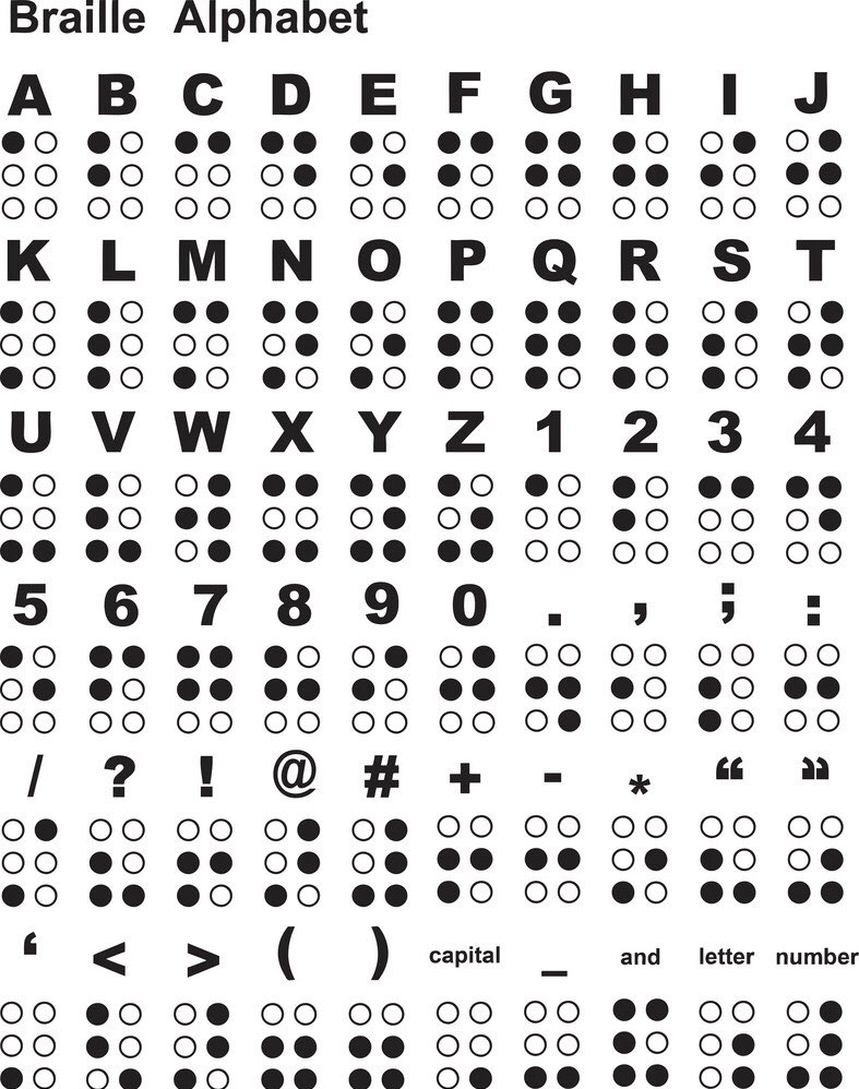 Sandra_Fortune1's tweet photo. #ExceptionalChildrensWeek
Today we read the book, Different Abilities.๐The students learned about Braille. We are learning fascinating things and celebrating differences! ๐๐๐พ
#LovingThisWeek https://t.co/XqDbIN6WnZ