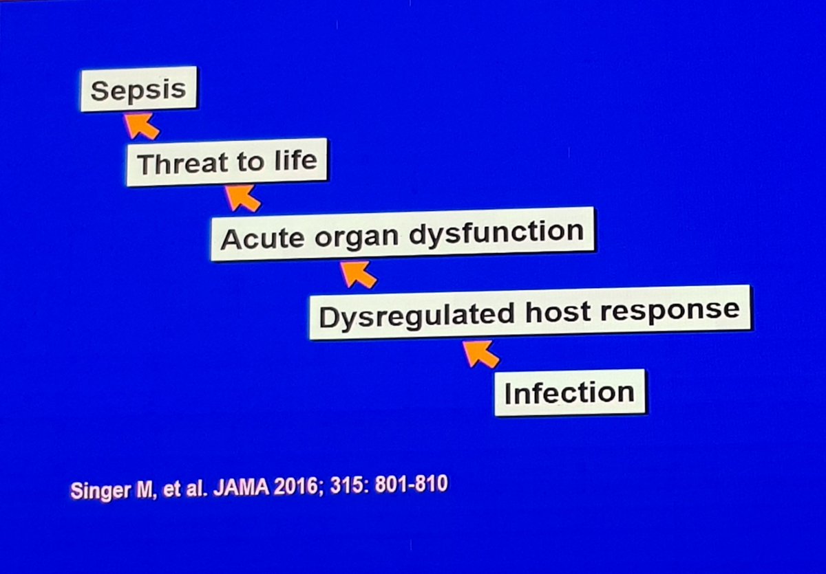 deedee_tata's tweet photo. Critical Care: Sepsis #pccp2020 https://t.co/HXfCQ3r80n