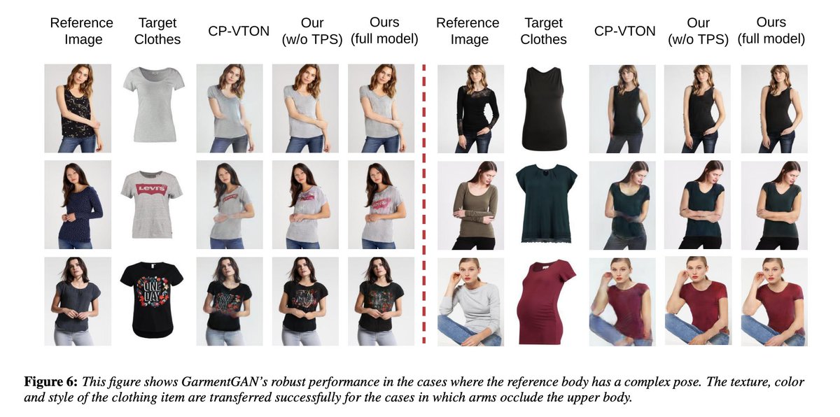 _akhaliq's tweet photo. GarmentGAN: Photo-realistic Adversarial Fashion Transfer
pdf: https://t.co/GU1N4qz7PU
abs: https://t.co/efJ0hm0prQ https://t.co/7I74qLrghY