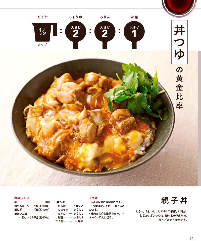Uzivatel オレンジページ編集部 Na Twitteru Naghon Sanseido 黄金比率ムックの編集担当ふじこです こ こんなにイッパイ積んでくださるなんて ゆ 夢 ありがたすぎます めんつゆ味からの脱出 可能ですっ 親子丼も肉じゃがもビシーッと作れる配合を