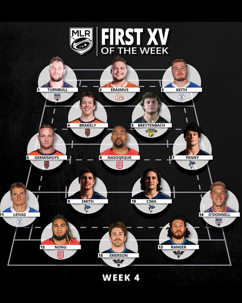 Congrats to Mason Emerson and Rene Ranger on being named to <a href="/usmlr/">Major League Rugby</a>'s First XV in Round 4!

On top of his selection to the First XV, Rene Ranger was also named MLR Player of the Week!

#ColoRaptors