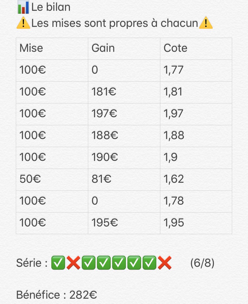 PronosSvg's tweet image. Ça fait 1 semaine qu’on a débuté l’aventure et on a déjà un bilan très positif!🔥