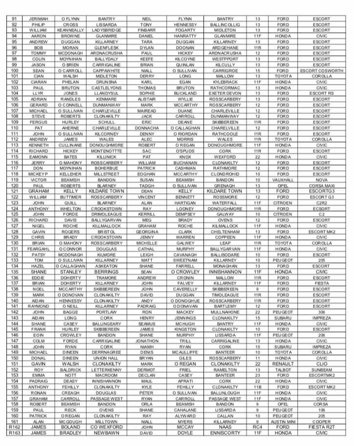 ThisIsIrishRallying tweet media