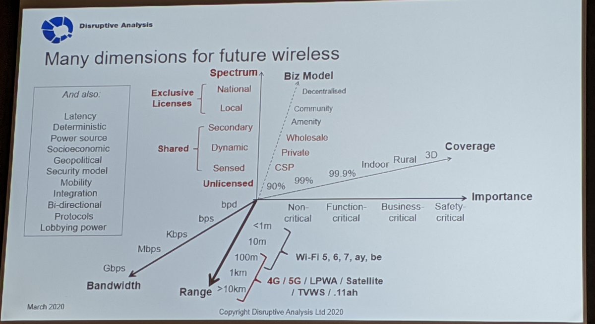 Getting insights from <a href="/disruptivedean/">Dean Bubley</a> are always entertaining, recognisable and fun. One takeway today: No single carrier can fullfill every customer desire. 5G will only widen that gap, leaving lots of room for specialist playes (call them niche if you will)