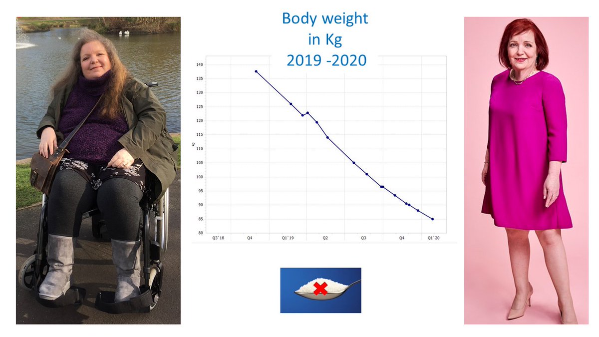 lowcarbGP's tweet photo. Read about this brave person's amazing year long journey here https://t.co/2Q1HGAnNND She has lost the most weight of all our low carb patients More will be featuring in the @DailyMailUK from this Saturday for a full week also other NHS low carb docs #ItsSpreading #proud Thanks ! https://t.co/0SljIiiCBD