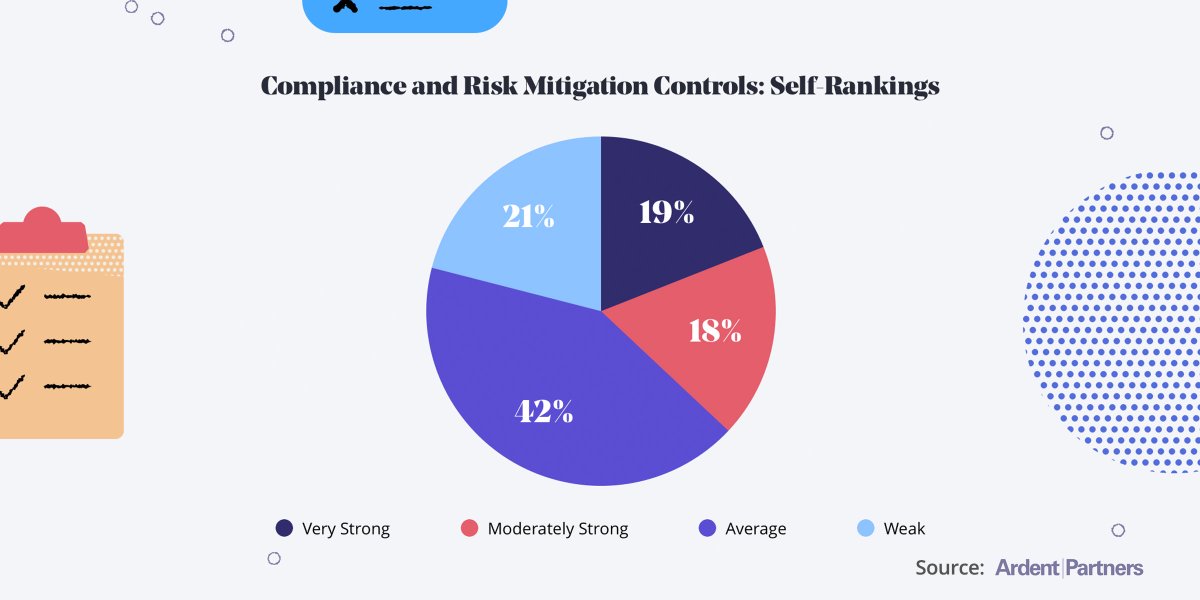 shortlist_co's tweet photo. If you're in the majority of Procurement and HR professionals needing to improve their CW compliance program, tune in to our webinar tomorrow! https://t.co/QJS6oMRQ1d

We'll review top challenges and actionable steps you can take to immediately improve your strategy. https://t.co/ZxjlSQKrZq