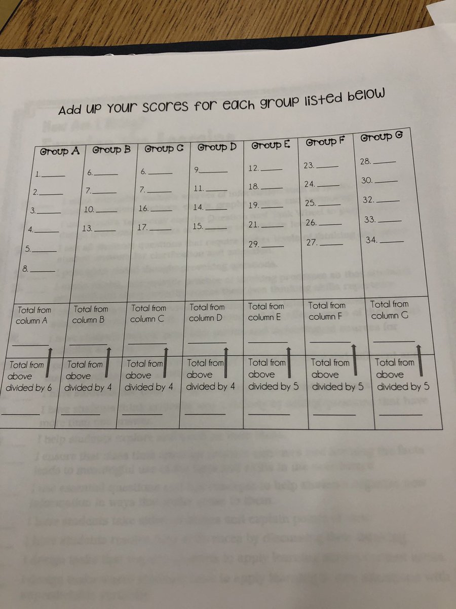 astuckey2's tweet photo. Teachers self assessing and learning more strategies for assessment in learning ⁦@SJohnson_BCPS⁩ ⁦@deborahpiper⁩ ⁦@ErinLedford⁩ https://t.co/LW0005pIg1
