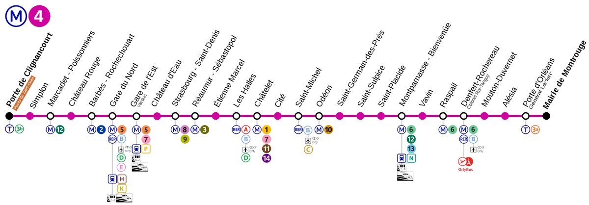 David Belliard veut 'relier la gare Montparnasse à la gare du Nord.' 

Il est à deux doigts d'inventer la ligne 4 du métro ! 
#LaGrandeConfrontationParis