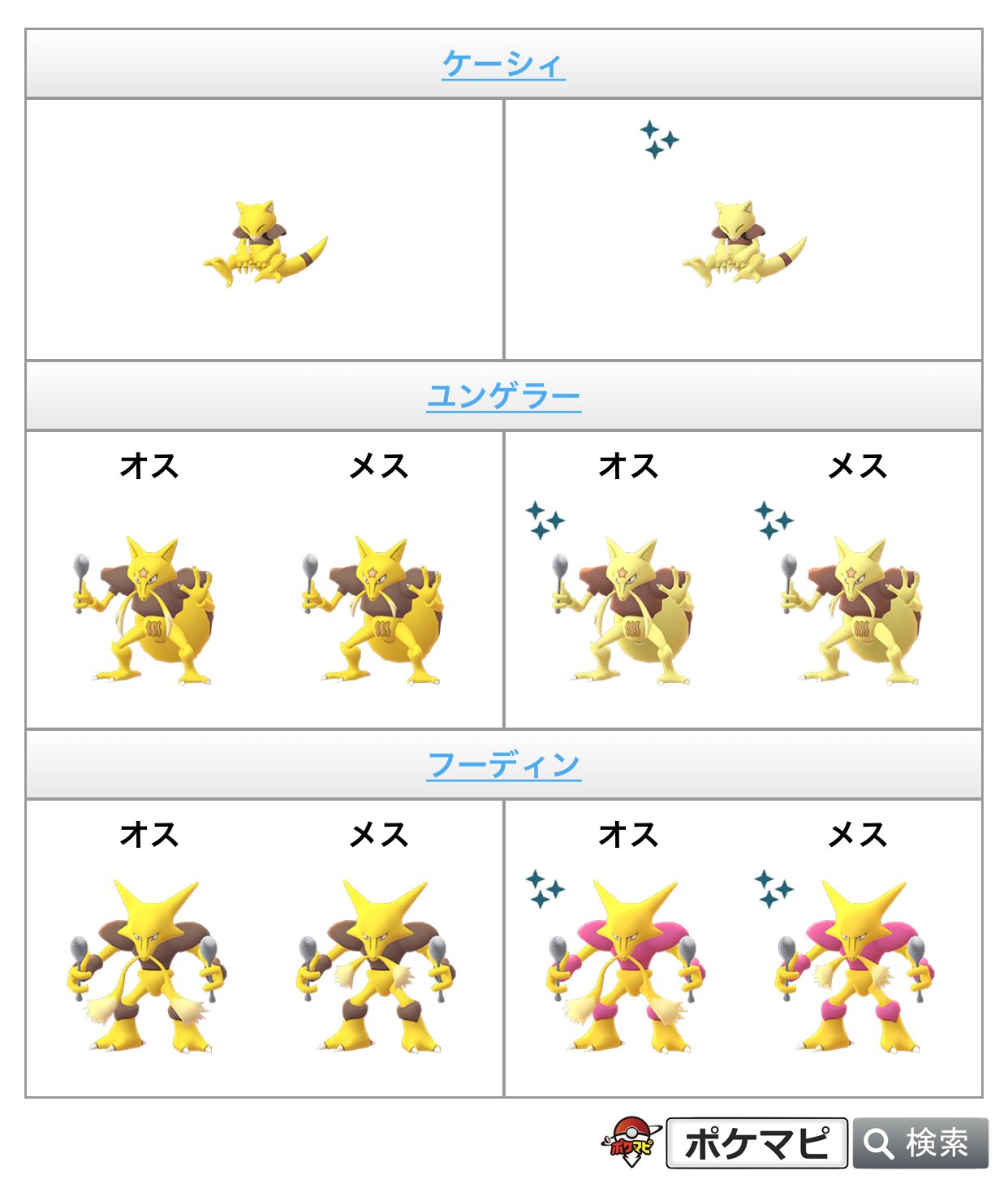 ポケモンgo攻略情報 ポケマピ 年3月は ケーシィ のコミュニティデイと発表されています 日本での開催は延期です 開催日の年3月15日 日 を機に 色違いのケーシィがポケモンgoに初登場する予定です T Co R1zrpzuoq6