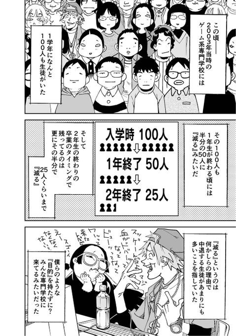 ゲーム系専門学校 を含むマンガ一覧 古い順 ツイコミ 仮