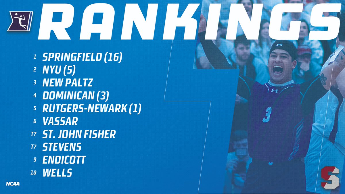 NCAADIII's tweet photo. New Men's NVA/AVCA Poll:
1. Springfield
2. NYU
3. New Paltz
4. Dominican
5. Rutgers-Newark
6-15: https://t.co/365u6tbBI3 https://t.co/QhwKjzlWXX