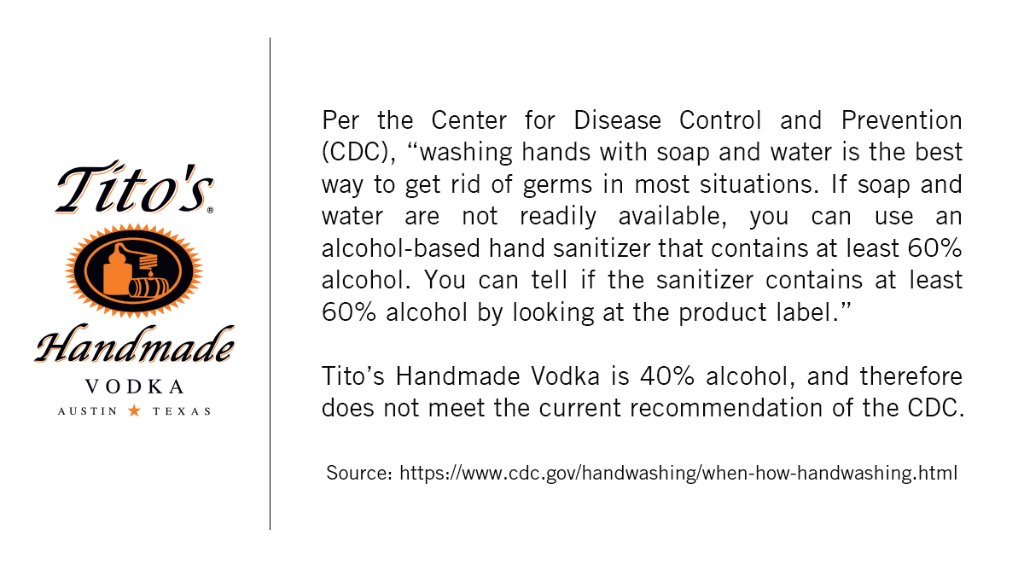 В США начали делать антисептики для рук из водки — техасский бренд Tito’s объяснил пользователям, что это бесполезно