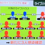 ライブハウスに行っていた人の中に若者がいない件!