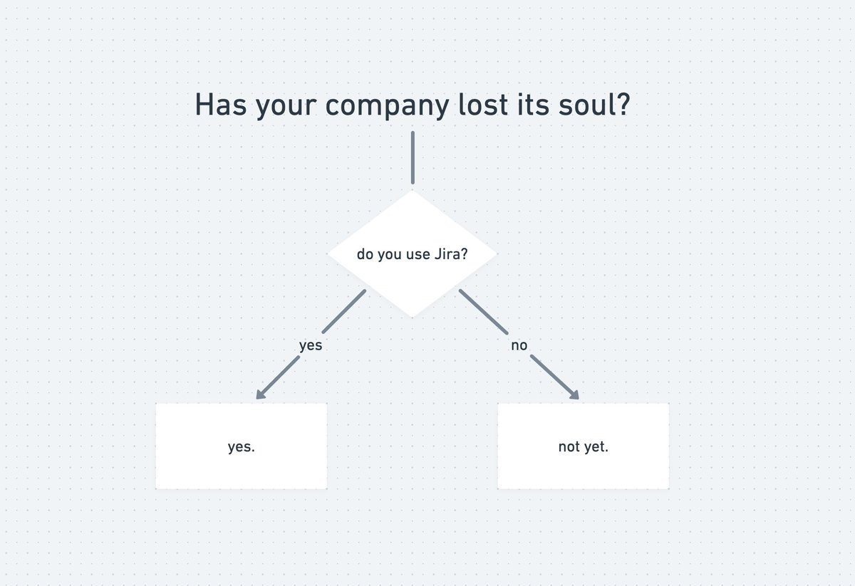 geddski's tweet photo. thank you for coming to my Modern Management Ted Talk https://t.co/vO2Vg4QSu7
