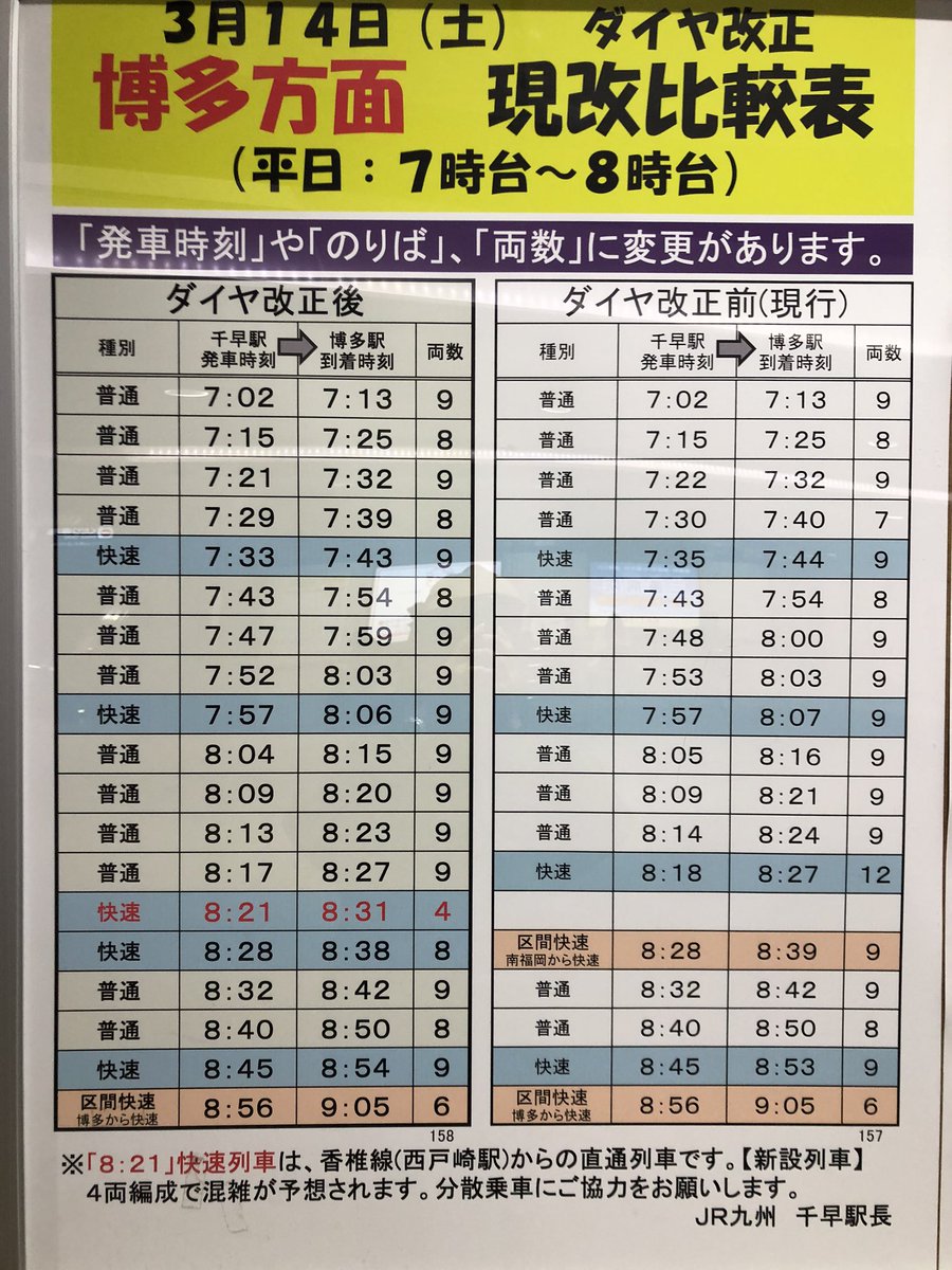 アシヲヂ 鉄路ノ景 Twitter પર 香椎で先行する各停に接続を取るので 香椎線からの客がそちらに流ることが予想されます なので香椎から博多までは4両でokということでしょうか アシヲヂ 鉄路ノ景 Twitter પર 香椎で先行する各停に接続を取るので 香椎線からの客がそちらに流ることが予想されます なので香椎から博多までは4両でokということでしょうか