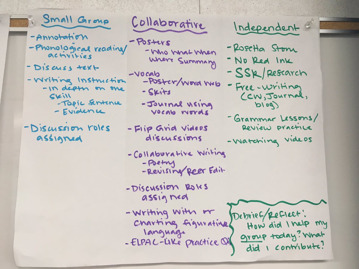 Ms_Strawser_RBV's tweet photo. Another successful #professionaldevelopment day for #eld! We shared ideas for using learning stations, blended learning, and flipped classrooms, as well as vertical planning and sharing resources/best practices #rbvhs #Englishteacher #esl #englishlearner #edutwitter #ela https://t.co/Or1ora6pFg