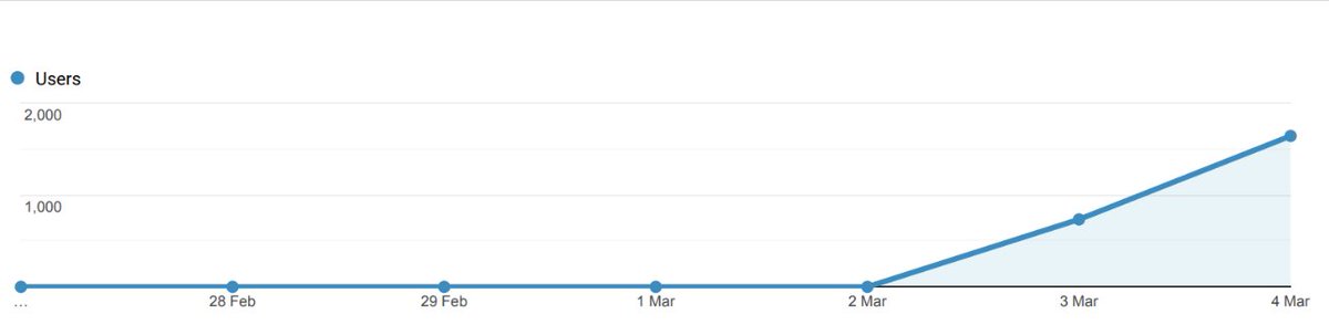 MJBiercuk's tweet photo. Thanks to everyone who is turning #virtualmarchmeeting into a roaring success!
This only works when #apsmarch attendees upload their content so we encourage the community to do so, and thank those who have.
Plus, big news about https://t.co/Y4ML4kX193 coming very soon! https://t.co/EyskSRo8p5