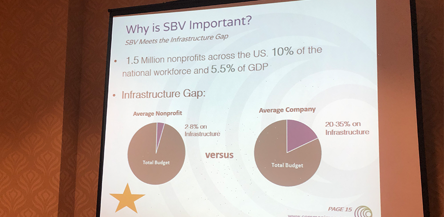 TridentUWay's tweet photo. We're excited to have some of our staff members attending the #NPSummit2020 this week! TUW's SVE Director Amanda Sito attended a session lead by Marjie Bland with @CommonImpact where she shared information on Skills Based Volunteering (SBV). @TogetherSC https://t.co/fkLpE7zr0l