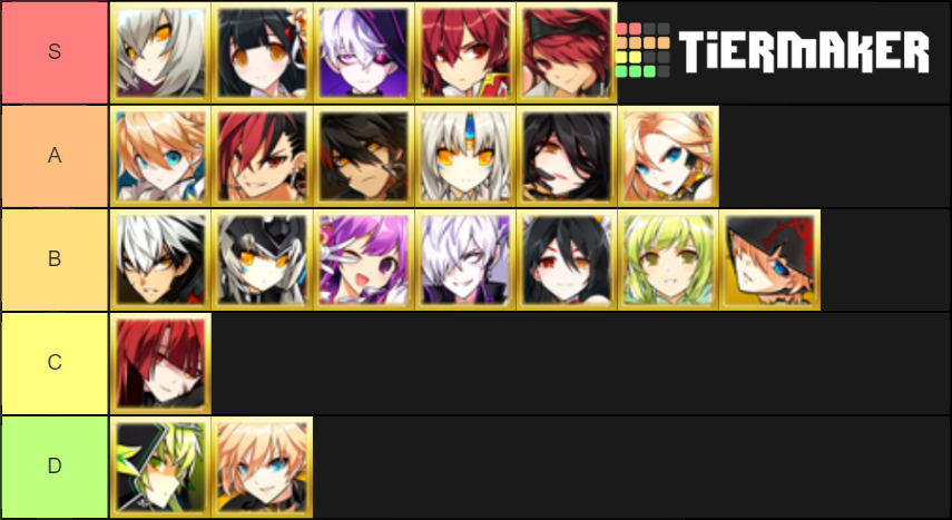 Schoolbus On Twitter Uniclr Tier List Presented Without