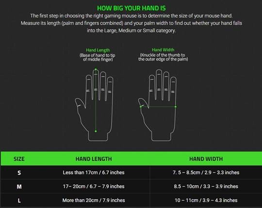 Mouse Hand Sizing seeson on Twitter: