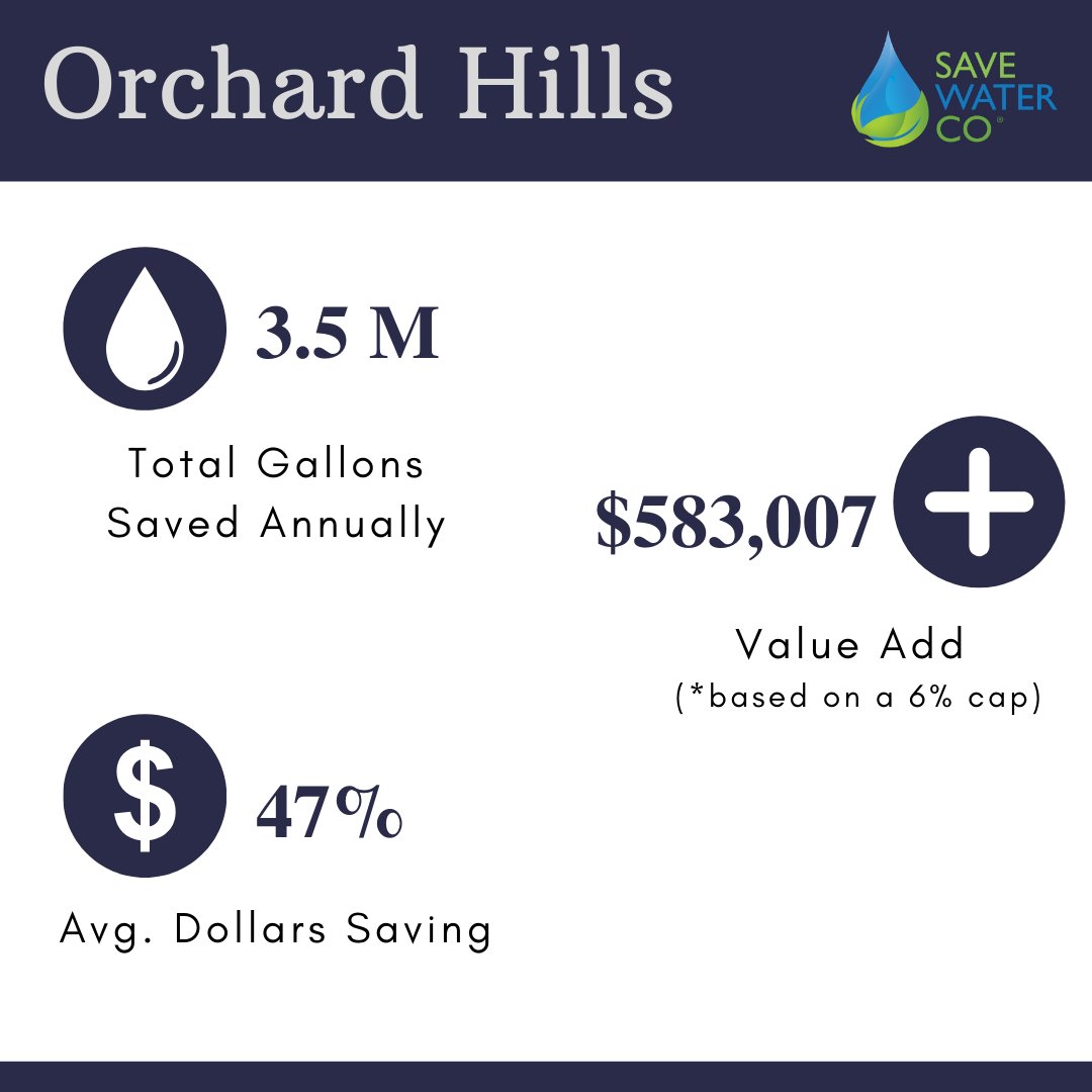 savewaterco's tweet photo. https://t.co/K6MJ0Q10g2