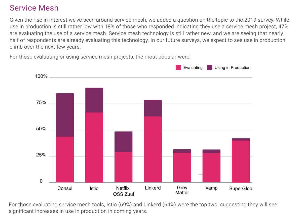 Armon Dadgar tweet media